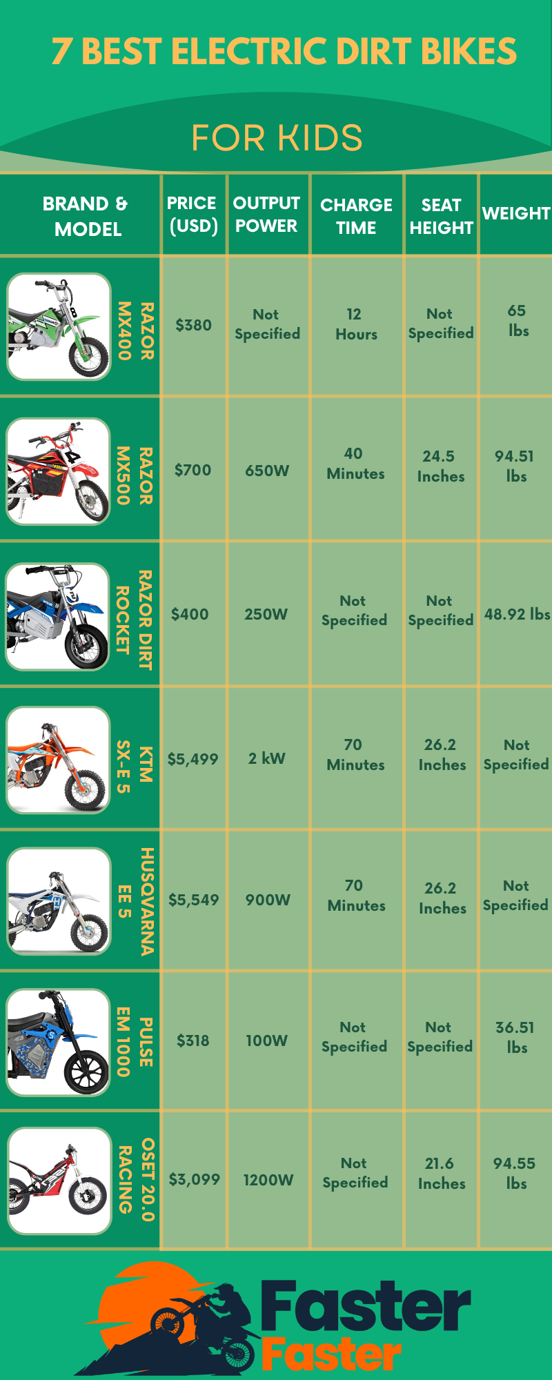 7 Best Electric Dirt Bikes For Kids infographics